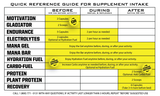 Endurance Plus Power Package