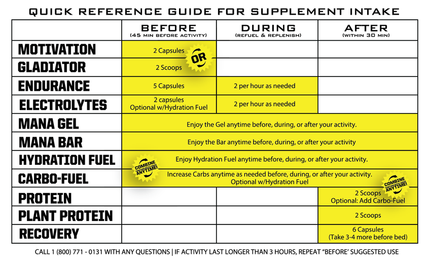 ENDURANCE Stimulant-Free Energy Supplement | 25 Servings (125 Capsules)