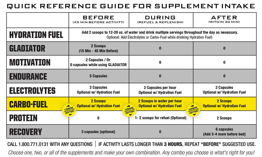 CARBO-FUEL Stimulant-Free Drink Mix | Single Serving